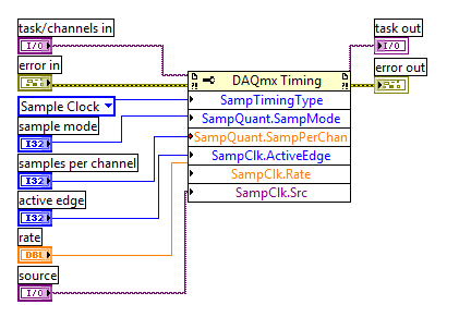 DAQmx Timing (Sample Clock).png