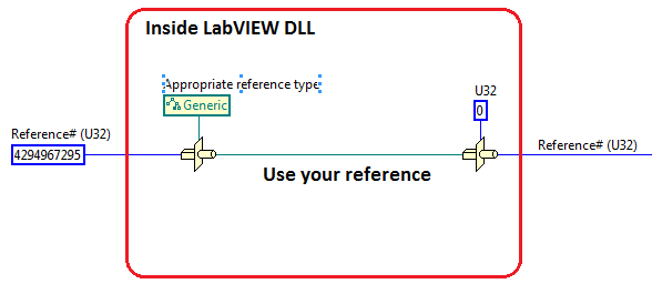Passing a VISA resource to a DLL created in C or LabVIEW - NI Community