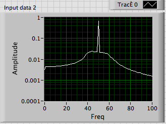 Butterworth Ordre3.png