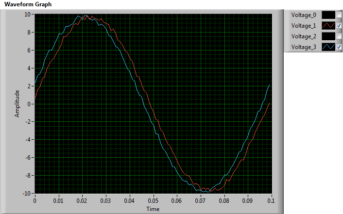 Selected plots visible