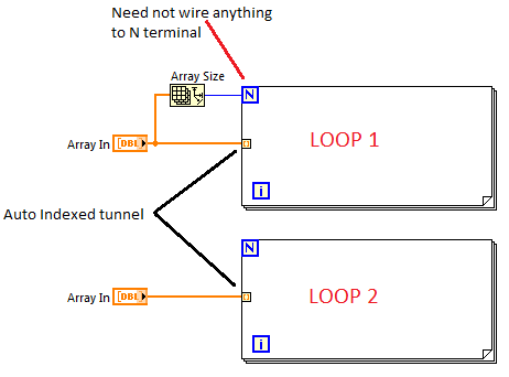 Auto indexed enabledFor Loop.png