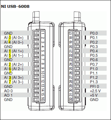 Solved: Labview thinks my NI USB-6008 only has analog input channels - NI  Community