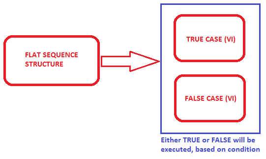 Flow Diagram