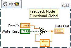 Feedback Node Functional Global.png