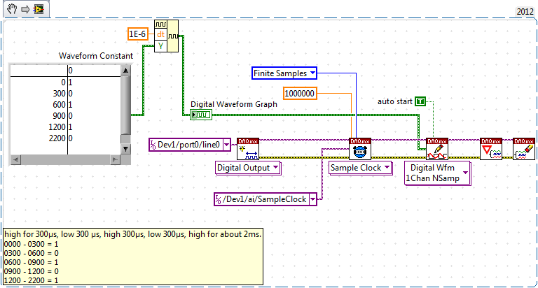 Create Digital Waveform