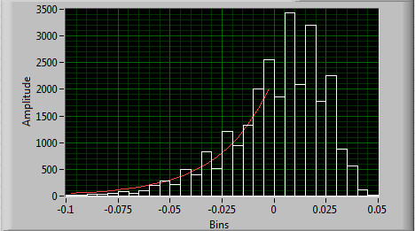 Histogram problem