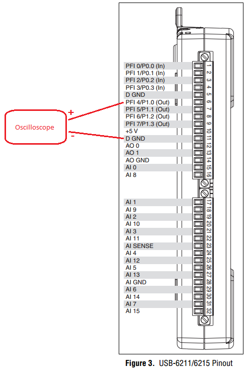 Solved: PWM - counter output (PFI4) USB 6211 - NI Community