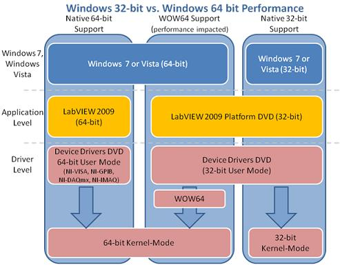 Ni 64 bit.png