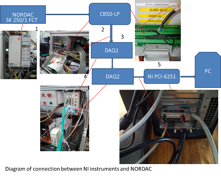 NI and NORDAC system.png