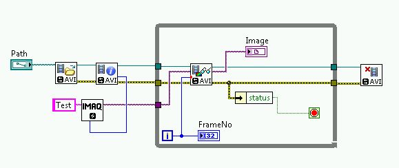 Sampe Programm