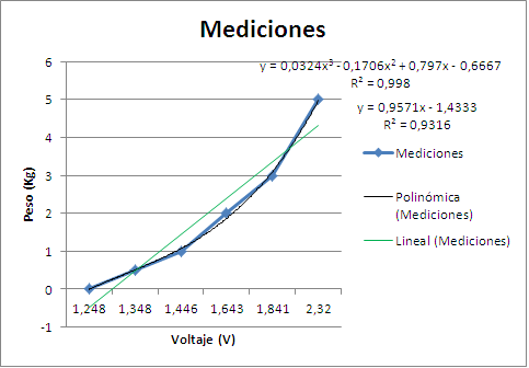 Linea de Tendencia.PNG