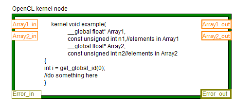 OpenCL_node_idea.png