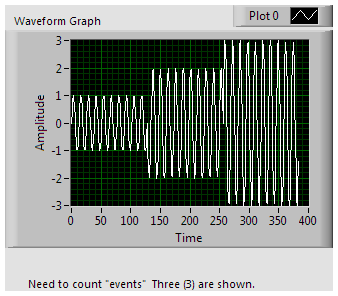 test Count Events_FP.png