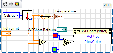 Property Node Graph Example.png