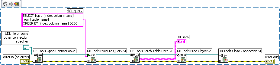 Select row from DB