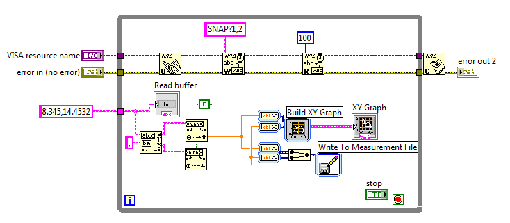 Diagrama de Bloques