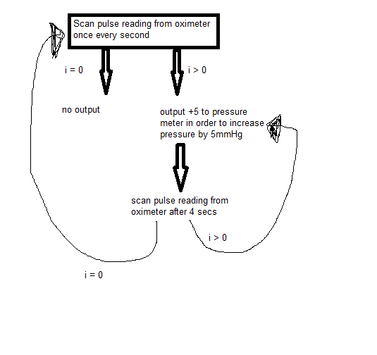 Data flow.png