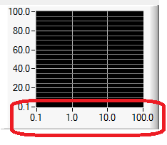 log graph.png