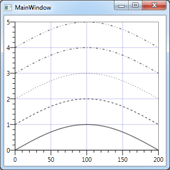 Graph Line Styles