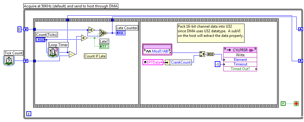 DMA_FIFO_FPGA.PNG