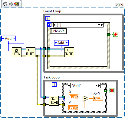 EventStructureWithAsynchronousTaskHandler.png