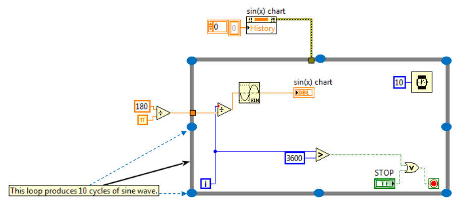 Attach label to particular point