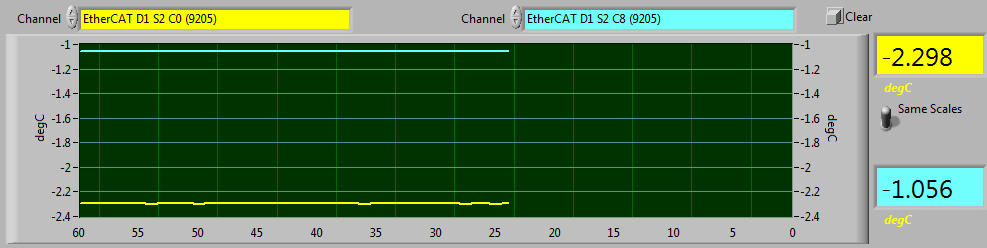 9205 Ch0 RSE Ch8 DIFF Data.PNG