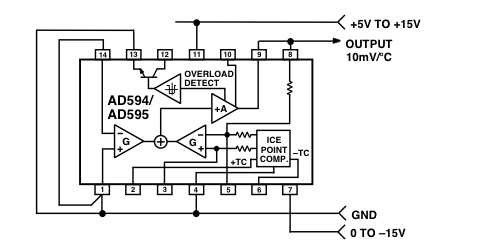 AD595AsThermometer.png