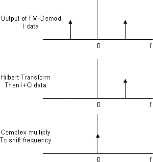 FM-DemodToIQsteps.png