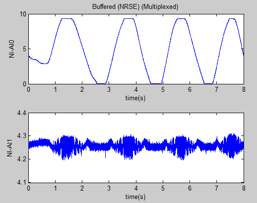 Buffered (NRSE) (Multiplexed).PNG