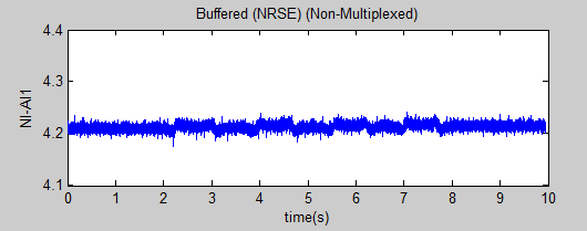 Buffered (NRSE) (Non-Multiplexed).PNG