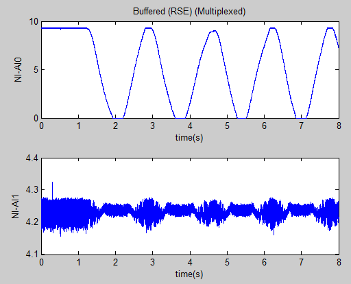 Buffered (RSE) (Multiplexed).PNG