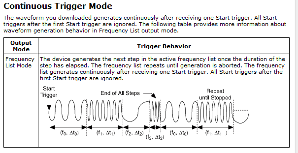 continuous trigger mode.png