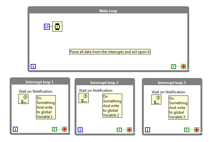 2013-12-12 09_16_45-Untitled 1 Block Diagram on Untitled Project 1_My Computer _.png