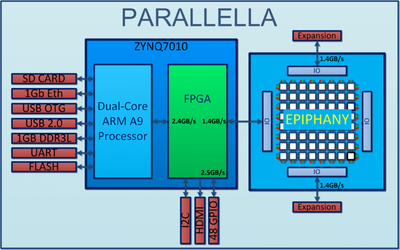 parallella_block_diagram-1024x640.png
