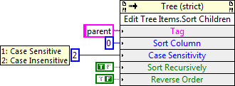 sort_tree.png