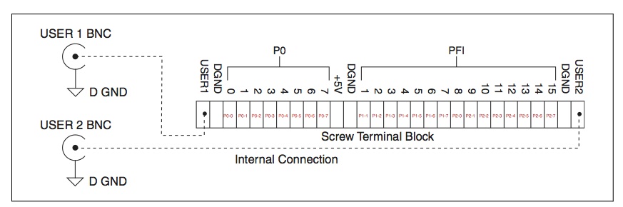 BNC-6090A-SpringTerminal.jpg