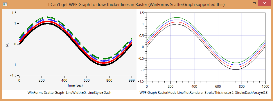 ScatterGraph showing LineWidth=5 and LineStyle=Dashed, WPF Raster Won't do same