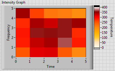 Intensity Graph.PNG