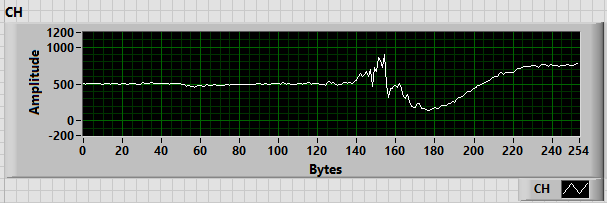 2014-01-13 12_48_37-EEGSerial_V4.vi Front Panel on OpenEEG.lvproj_My Computer.png