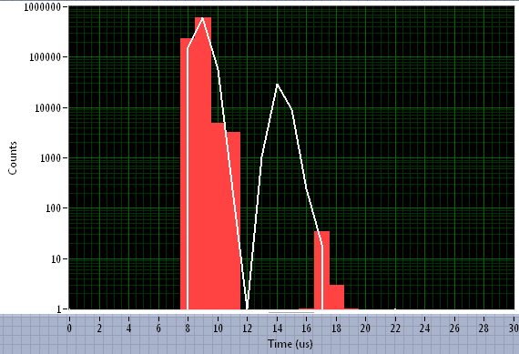 DMA FIFO timing.png