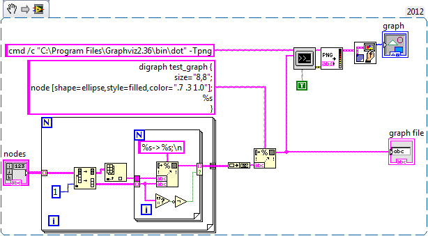 GraphViz Demo BD.png