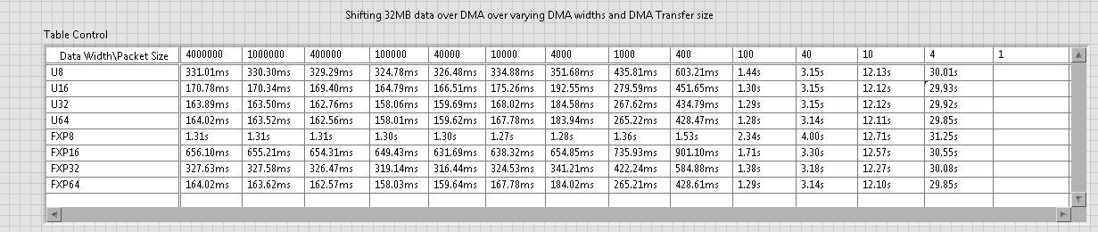 DMA benchmark.png