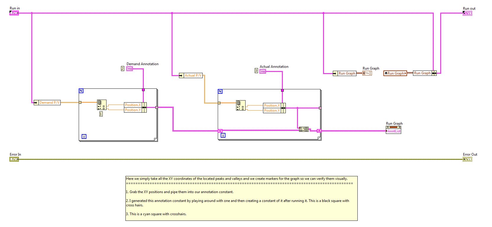 Solved Programmitcally Adding Annotations To A Graph Stored In A Cluster Ni Community 8499