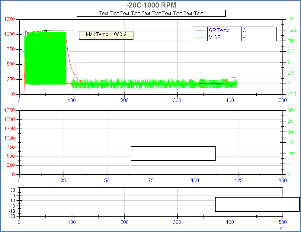 New Y-axis order