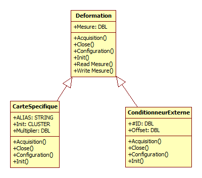 Deformation.png