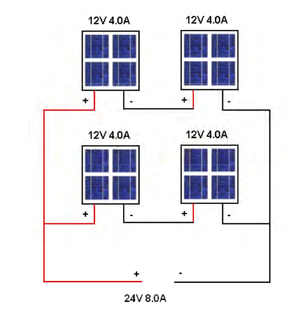 Bateria solar y Panel fotovoltaico - NI Community