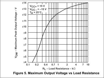 UA741 Uout-vs-Rl.png