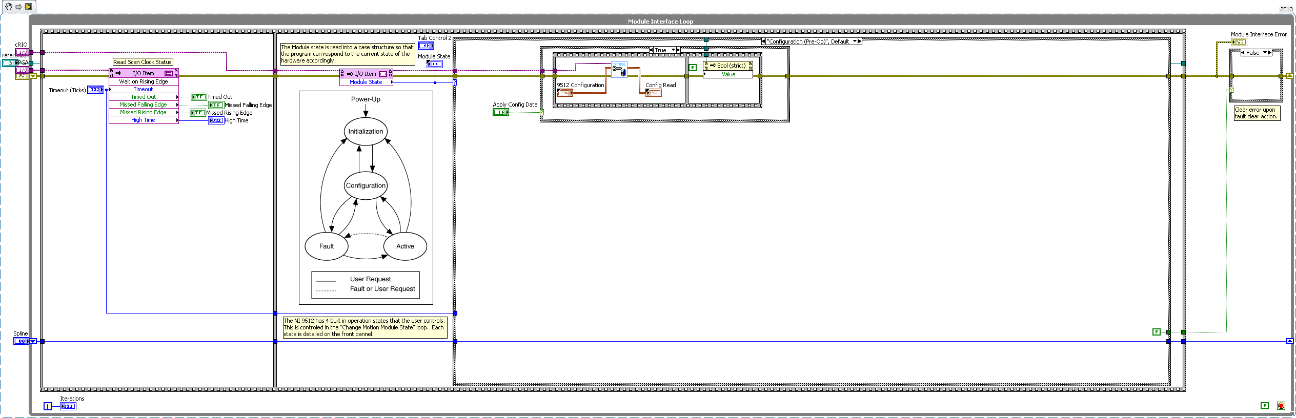 Module Interface loop