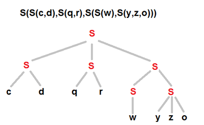 Tree from string-simplified.png